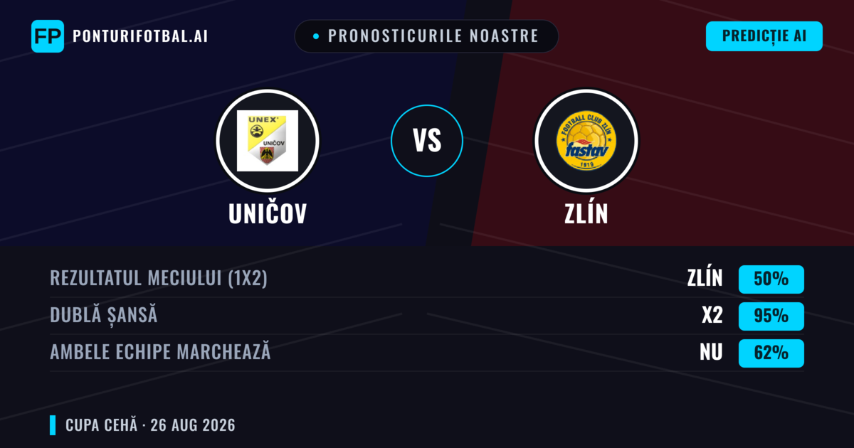 Pronosticurile noastre: Uničov vs Zlín — Remiză (50%); Ambele echipe: Nu
