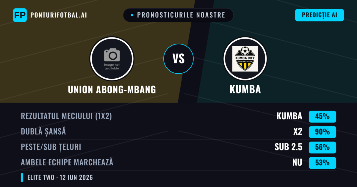 Pronosticurile noastre: Union Abong-Mbang vs Kumba — Remiză (45%); Sub 2.5; Ambele echipe: Nu