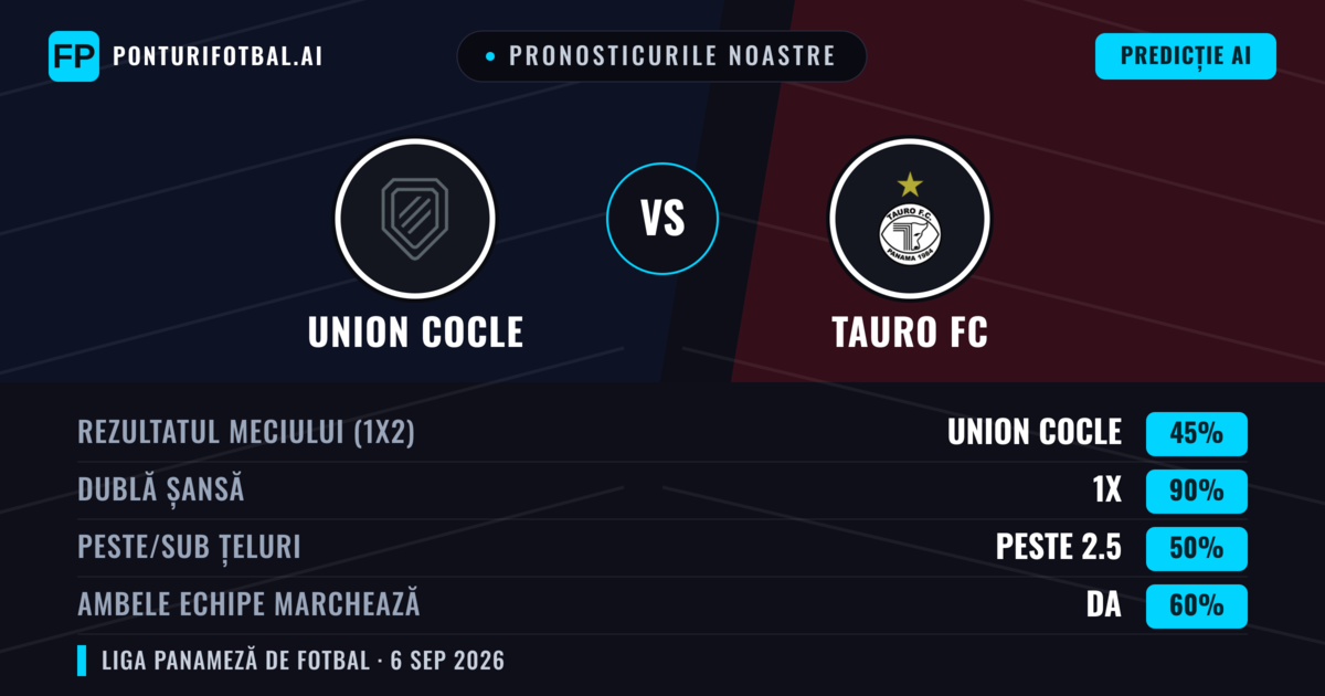 Pronosticurile noastre: Union Cocle vs Tauro FC — Remiză (45%); Peste 2.5; Ambele echipe: Da