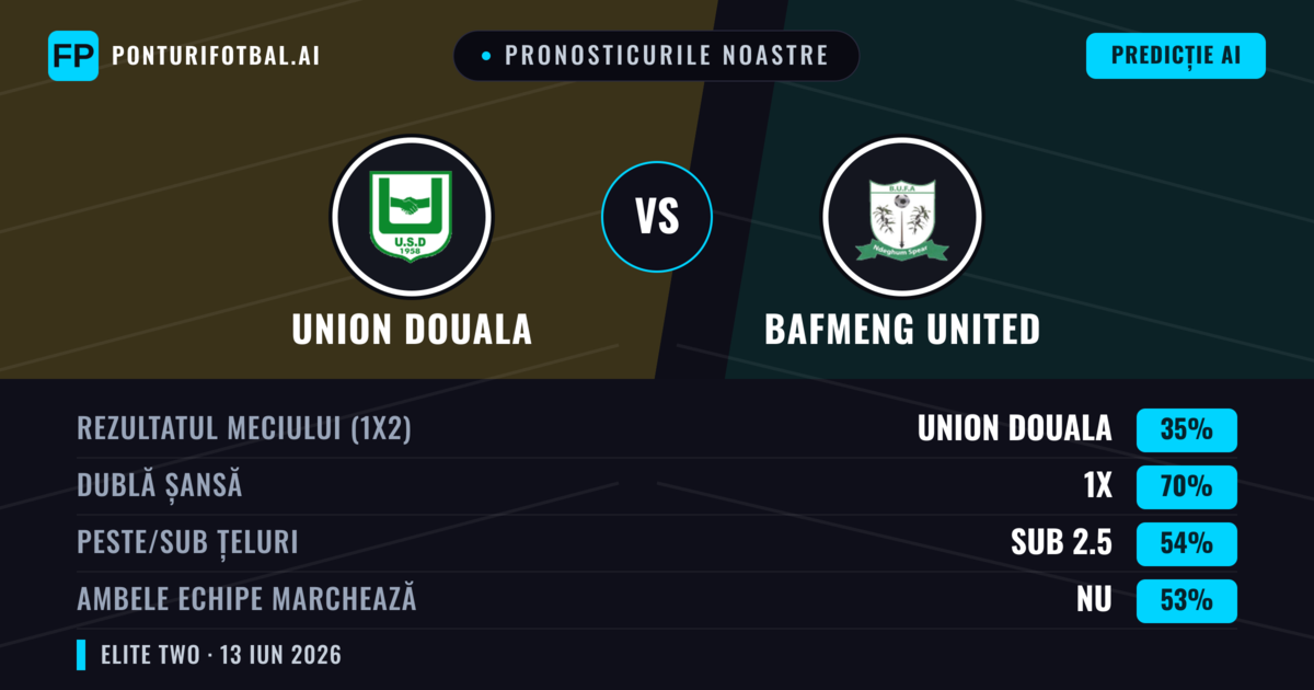 Pronosticurile noastre: Union Douala vs Bafmeng United — Remiză (35%); Sub 2.5; Ambele echipe: Nu