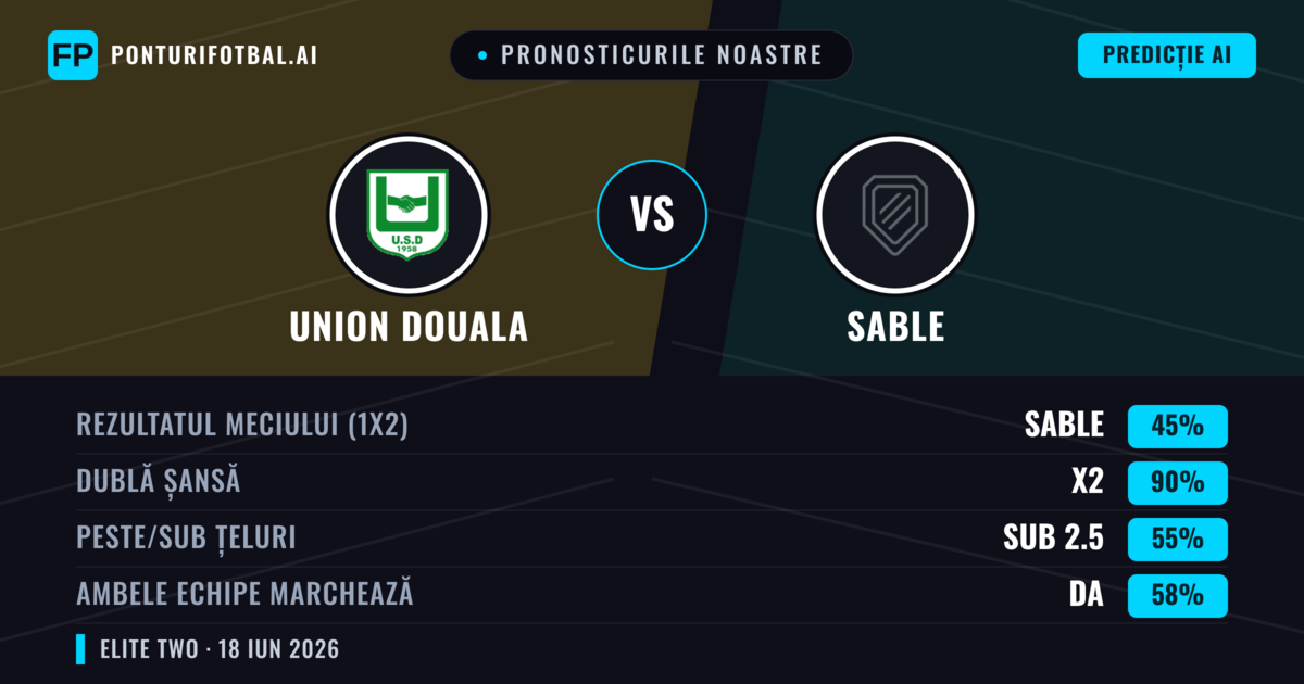 Pronosticurile noastre: Union Douala vs Sable — Remiză (45%); Sub 2.5; Ambele echipe: Da