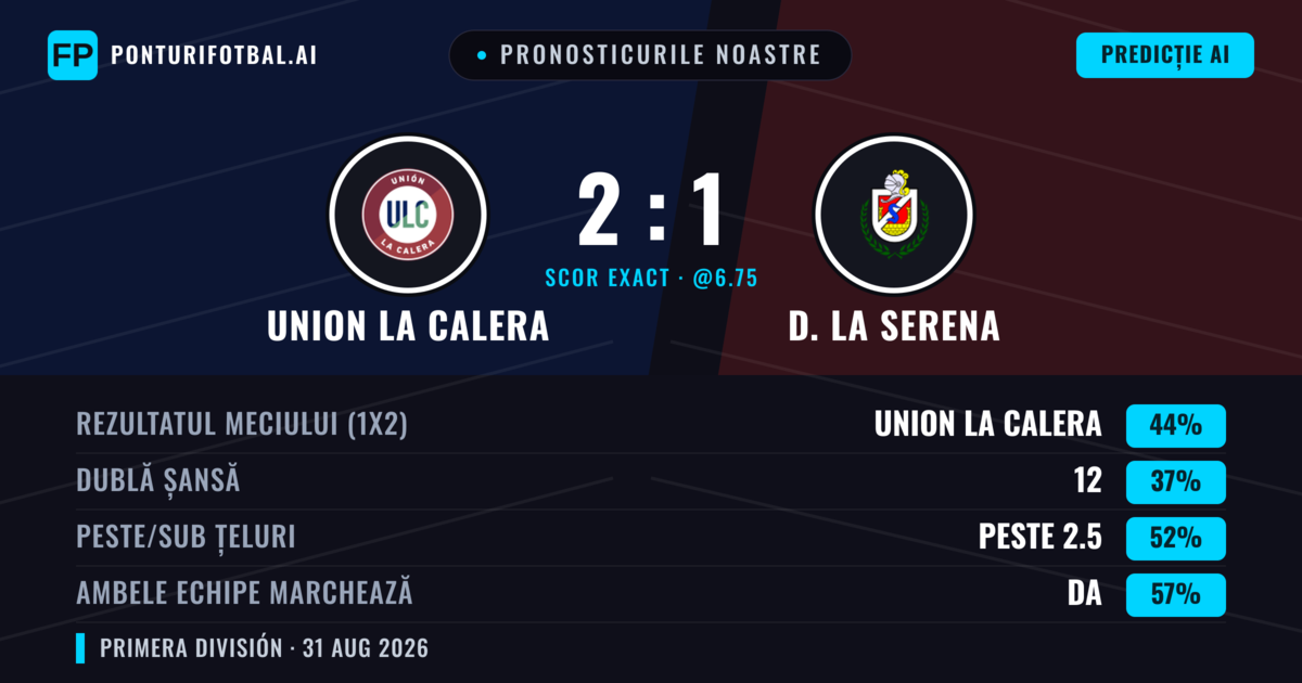 Pronosticurile noastre: Union La Calera vs D. La Serena — Union La Calera — Câștigă (43%); Peste 2.5; Ambele echipe: Da