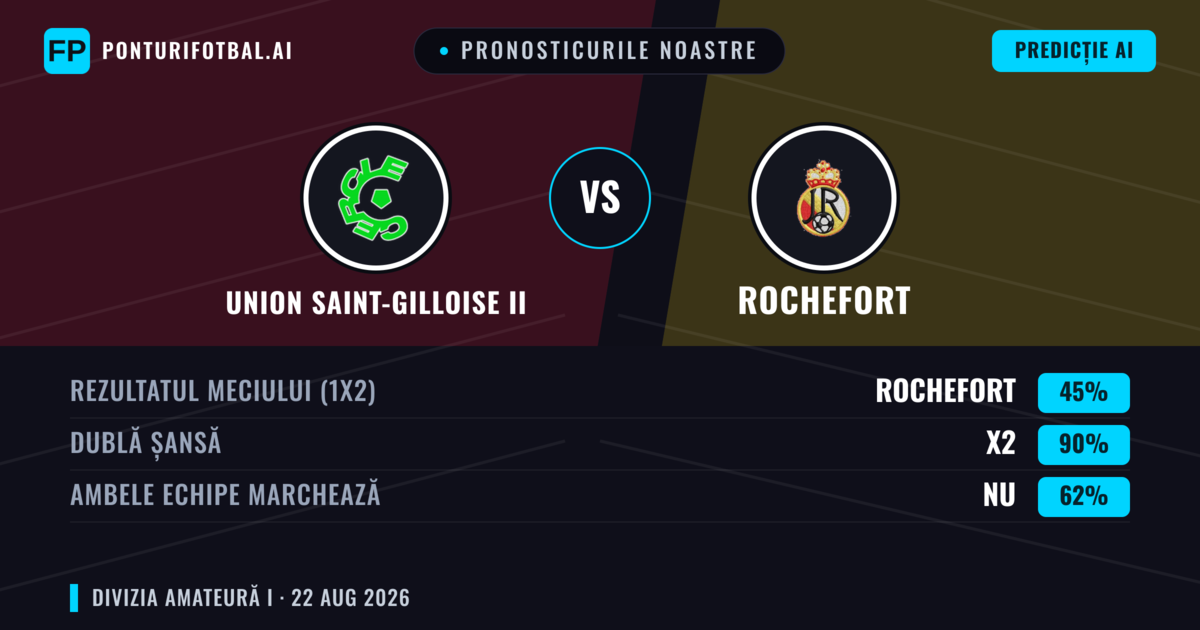 Pronosticurile noastre: Union Saint-Gilloise II vs Rochefort — Remiză (45%); Ambele echipe: Nu