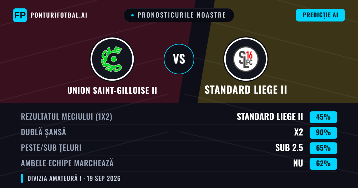 Pronosticurile noastre: Union Saint-Gilloise II vs Standard Liege II — Union Saint-Gilloise II — Câștigă (49%); Peste 2.5; Ambele echipe: Da