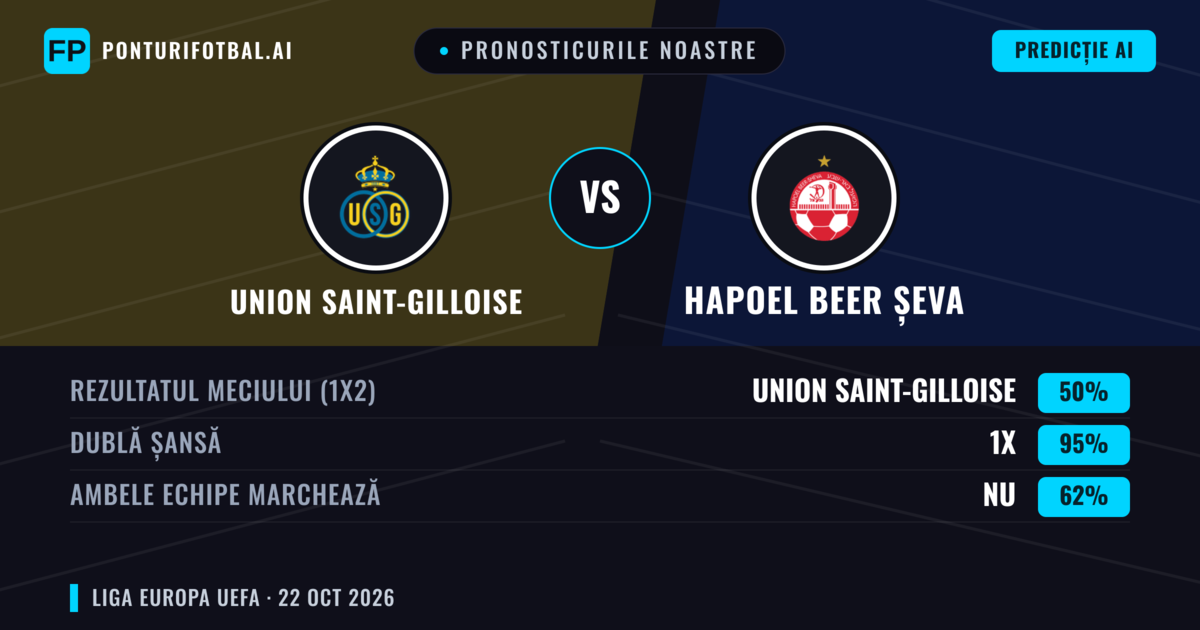 Pronosticurile noastre: Union Saint-Gilloise vs Hapoel Beer Șeva — Remiză (50%); Ambele echipe: Nu