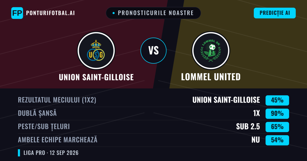 Pronosticurile noastre: Union Saint-Gilloise vs Lommel United — Remiză (45%); Sub 2.5; Ambele echipe: Nu