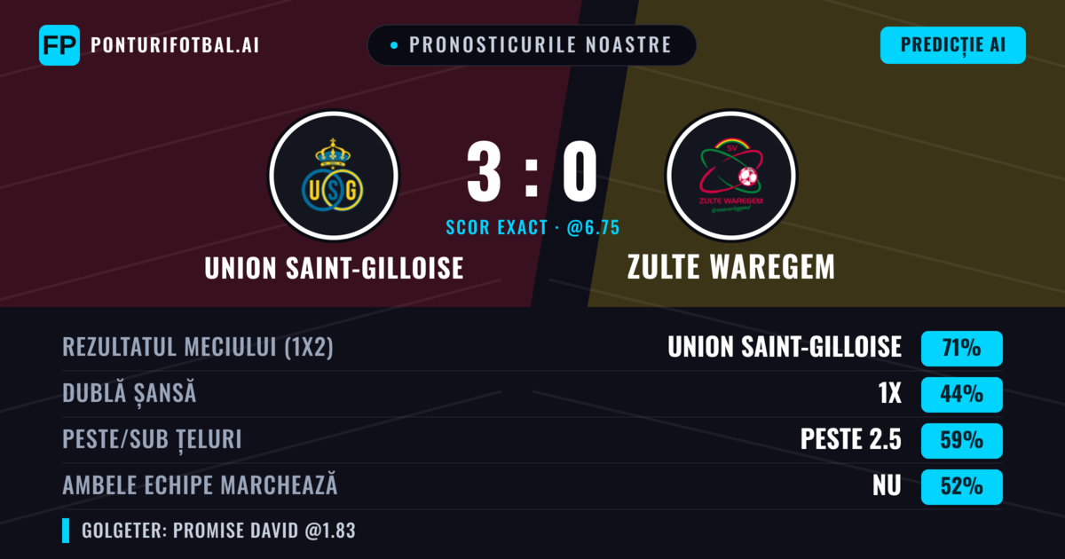 Pronosticurile noastre: Union Saint-Gilloise vs Zulte Waregem — Union Saint-Gilloise — Câștigă (68%); Peste 2.5; Ambele echipe: Da