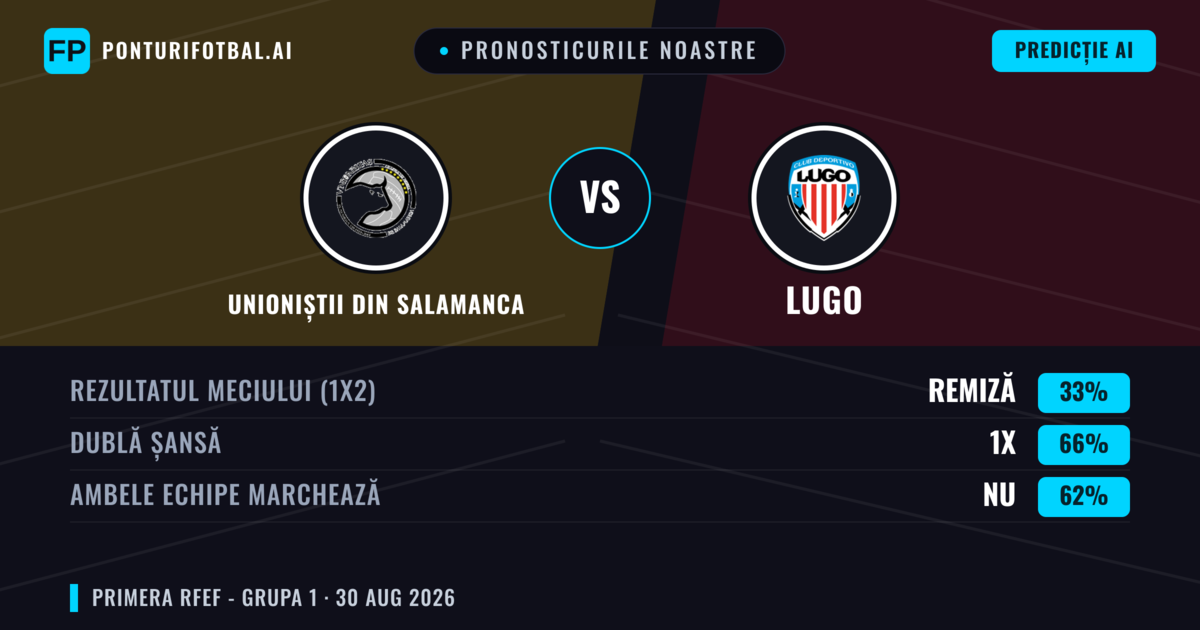 Pronosticurile noastre: Unioniștii din Salamanca vs Lugo — Remiză (33%); Ambele echipe: Nu
