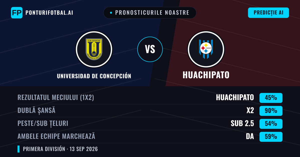 Pronosticurile noastre: Universidad de Concepción vs Huachipato — Remiză (45%); Sub 2.5; Ambele echipe: Da