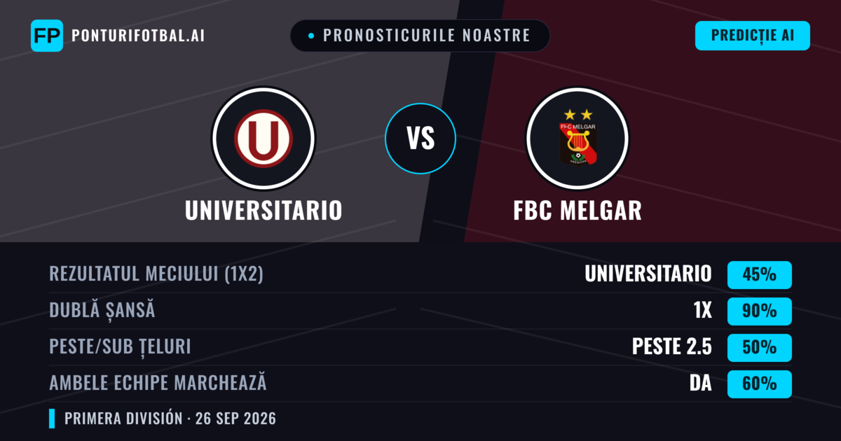 Pronosticurile noastre: Universitario vs FBC Melgar — Remiză (45%); Peste 2.5; Ambele echipe: Da