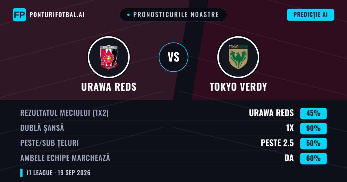 Pronosticurile noastre: Urawa Reds vs Tokyo Verdy — Urawa Reds — Câștigă (53%); Sub 2.5; Ambele echipe: Nu