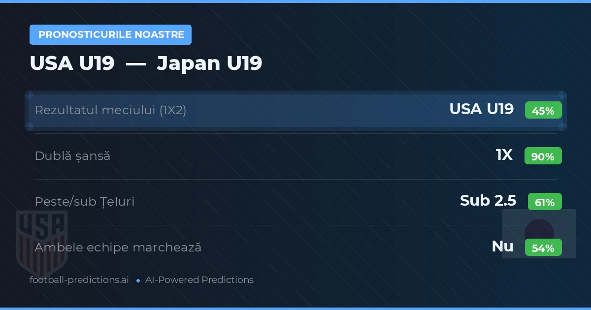 Pronosticurile noastre: USA U19 vs Japan U19