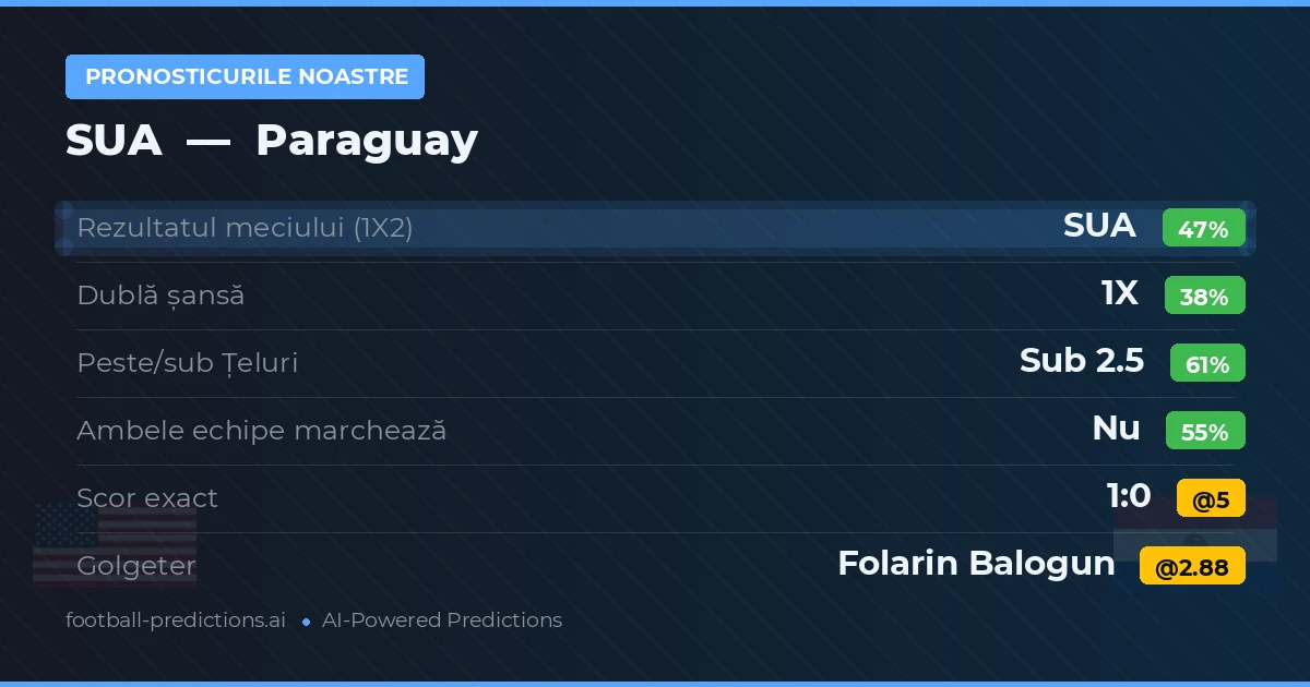 Pronosticurile noastre: SUA vs Paraguay