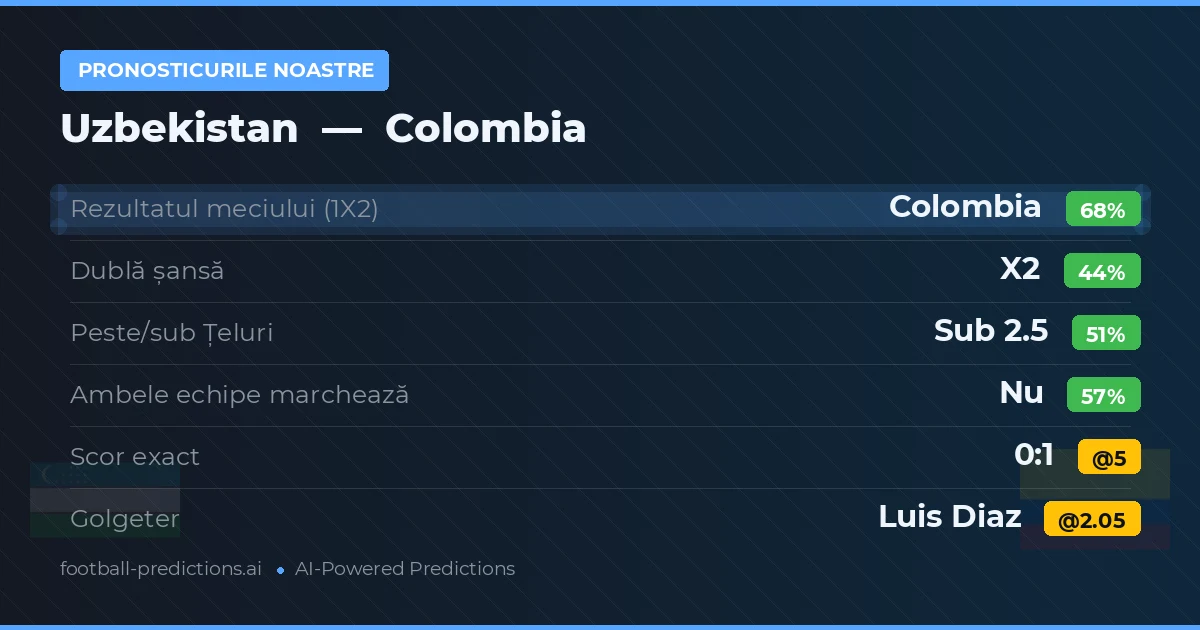 Pronosticurile noastre: Uzbekistan vs Colombia