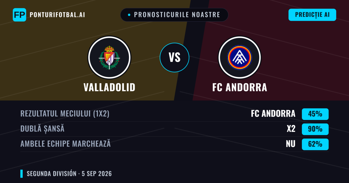 Pronosticurile noastre: Valladolid vs FC Andorra — Remiză (45%); Ambele echipe: Nu
