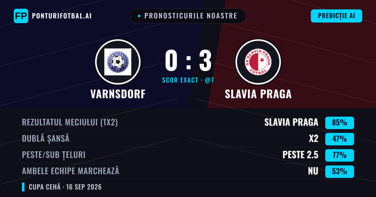 Pronosticurile noastre: Varnsdorf vs Slavia Praga — Slavia Praga — Câștigă (85%); Peste 2.5; Ambele echipe: Nu