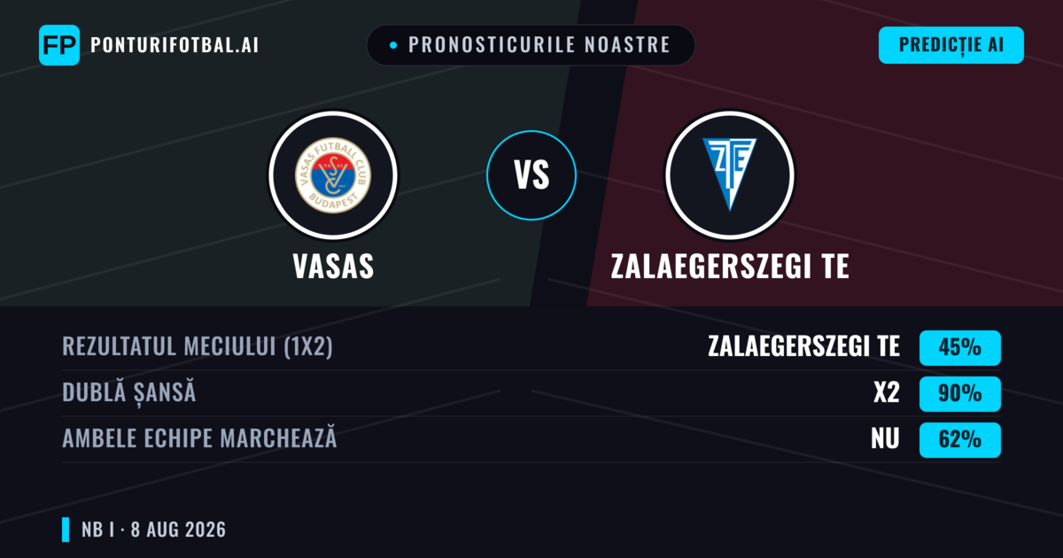 Pronosticurile noastre: Vasas vs Zalaegerszegi TE — Remiză (45%); Ambele echipe: Nu