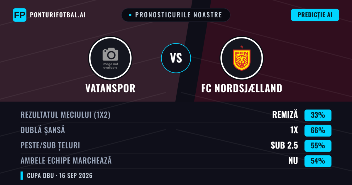 Pronosticurile noastre: Vatanspor vs FC Nordsjælland — Remiză (33%); Sub 2.5; Ambele echipe: Nu