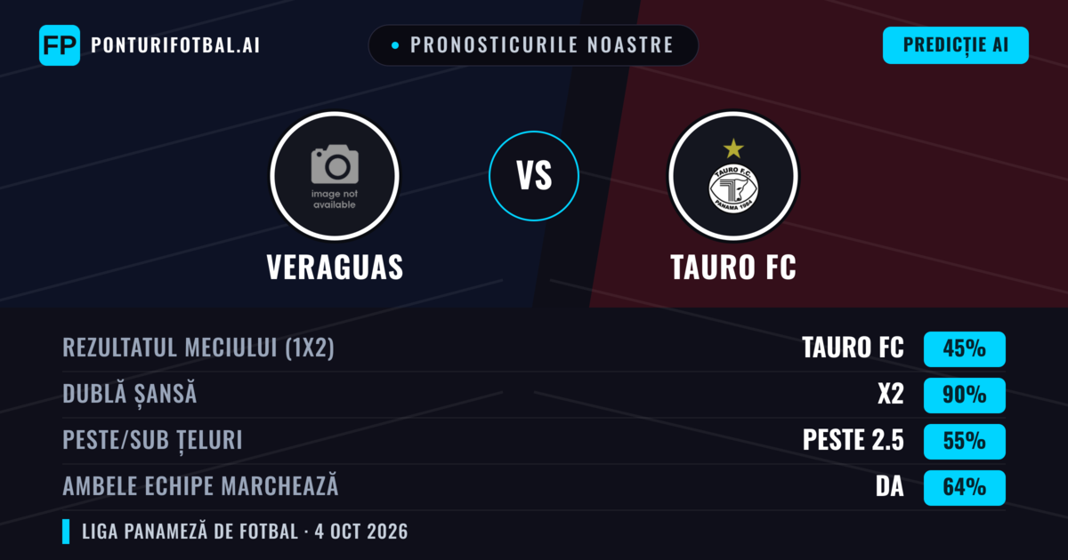 Pronosticurile noastre: Veraguas vs Tauro FC — Remiză (45%); Peste 2.5; Ambele echipe: Da