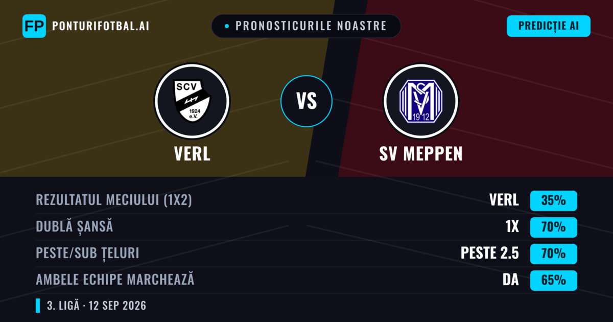 Pronosticurile noastre: Verl vs SV Meppen — Remiză (35%); Peste 2.5; Ambele echipe: Da