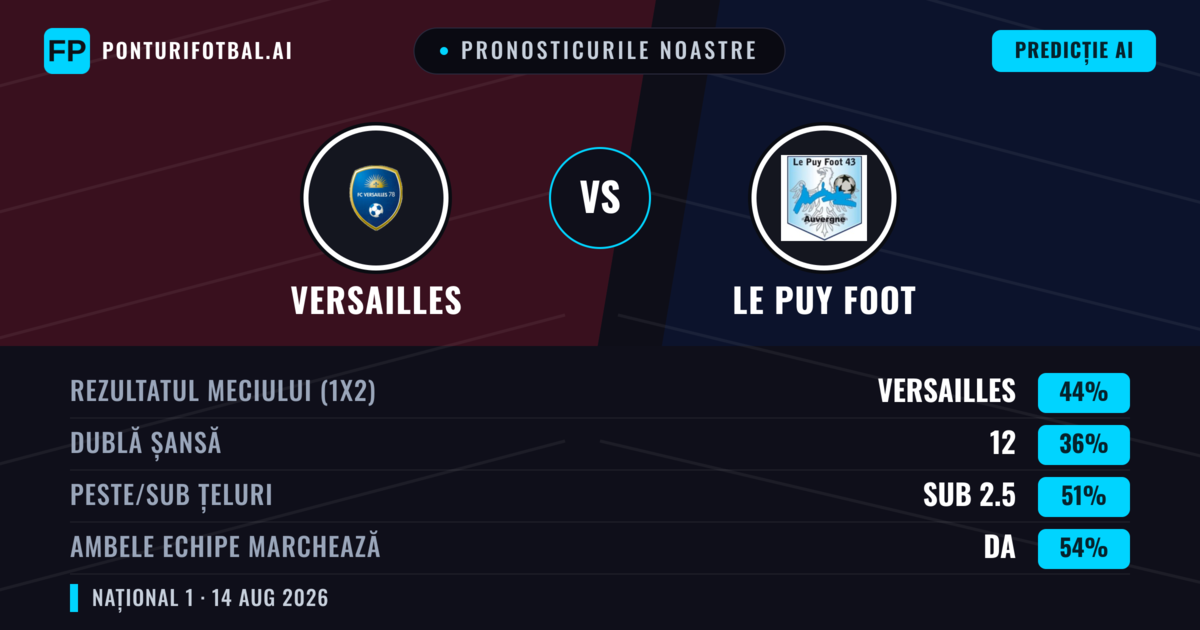 Pronosticurile noastre: Versailles vs Le Puy Foot — Versailles — Câștigă (44%); Sub 2.5; Ambele echipe: Da