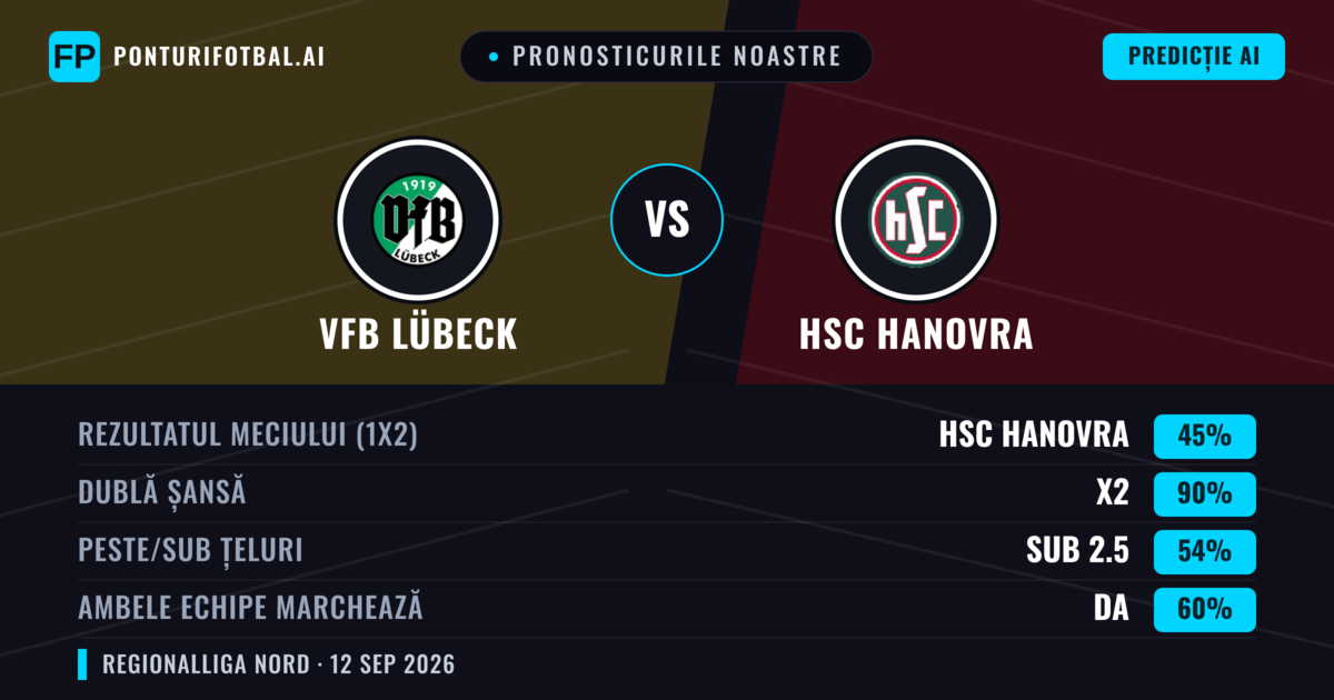 Pronosticurile noastre: VfB Lübeck vs HSC Hanovra — Remiză (45%); Sub 2.5; Ambele echipe: Da