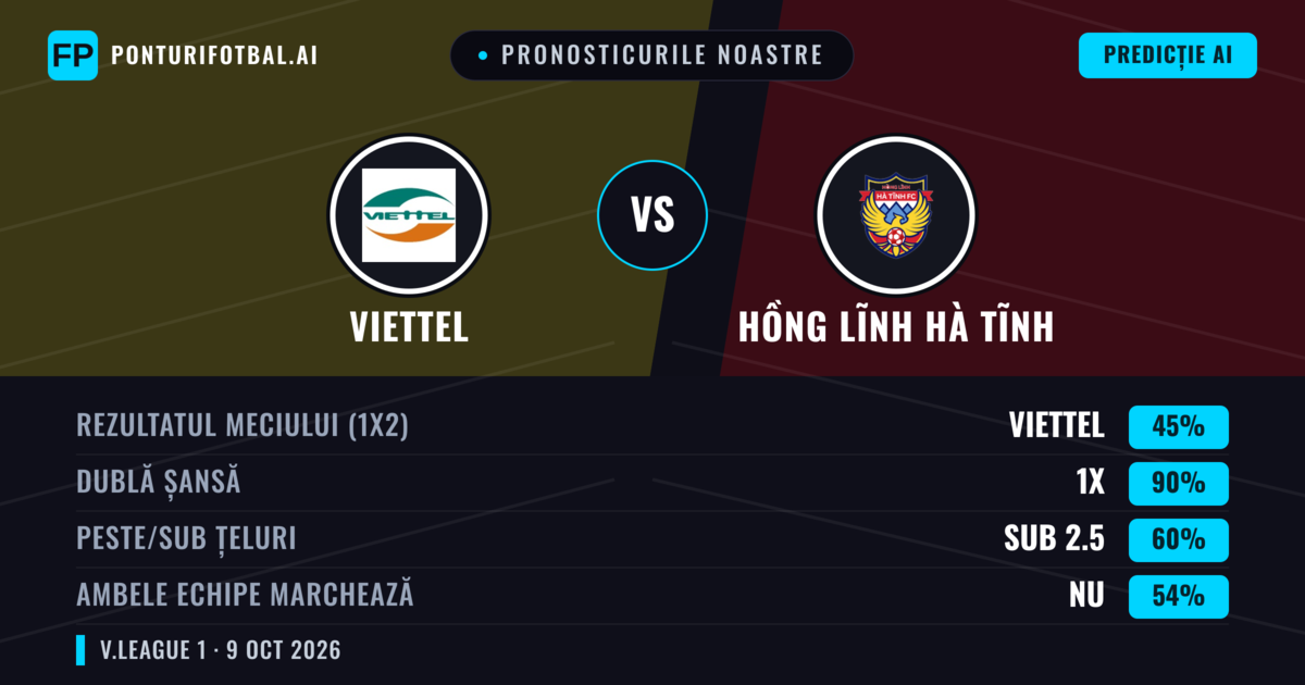 Pronosticurile noastre: Viettel vs Hồng Lĩnh Hà Tĩnh — Remiză (45%); Sub 2.5; Ambele echipe: Nu