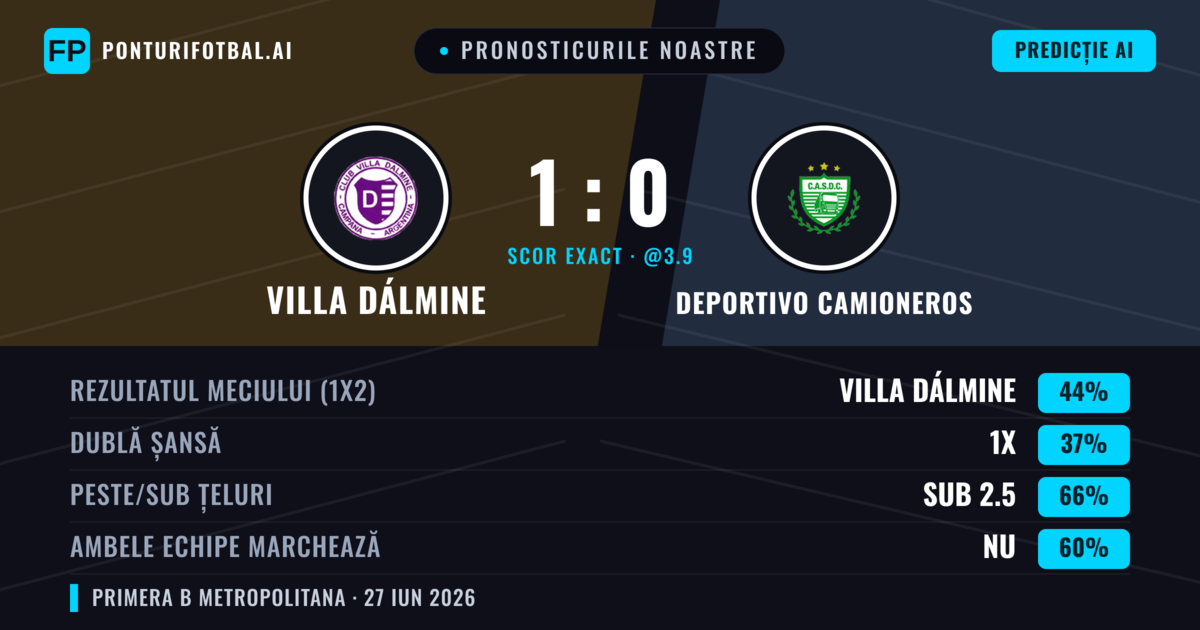 Pronosticurile noastre: Villa Dálmine vs Deportivo Camioneros — Villa Dálmine — Câștigă (49%); Sub 2.5; Ambele echipe: Nu