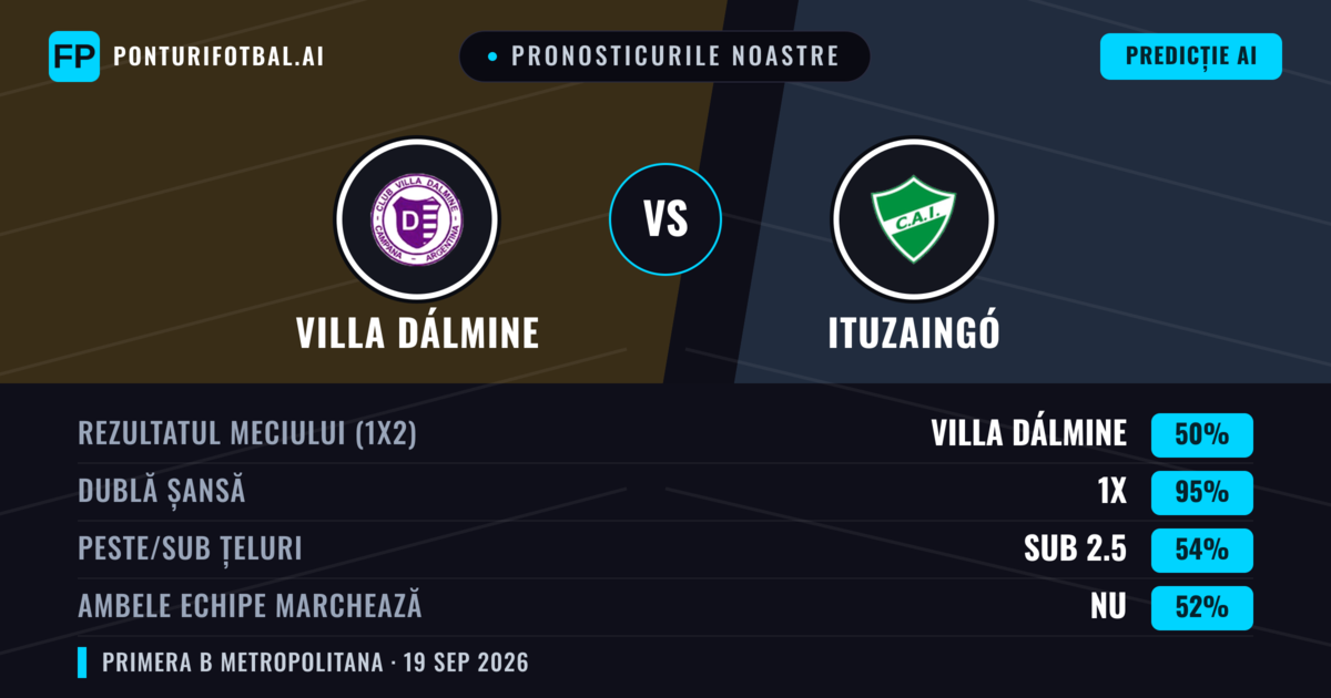 Pronosticurile noastre: Villa Dálmine vs Ituzaingó — Villa Dálmine — Câștigă (60%); Sub 2.5; Ambele echipe: Nu