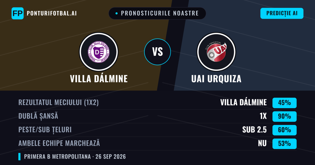 Pronosticurile noastre: Villa Dálmine vs UAI Urquiza — Remiză (45%); Sub 2.5; Ambele echipe: Nu