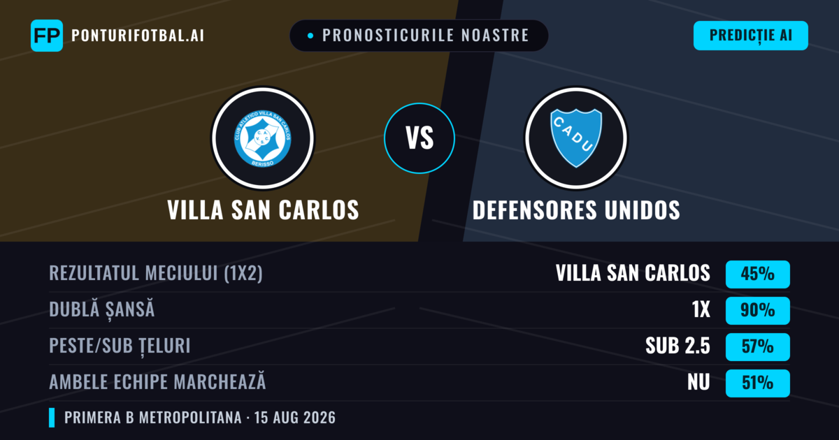 Pronosticurile noastre: Villa San Carlos vs Defensores Unidos — Remiză (45%); Sub 2.5; Ambele echipe: Nu