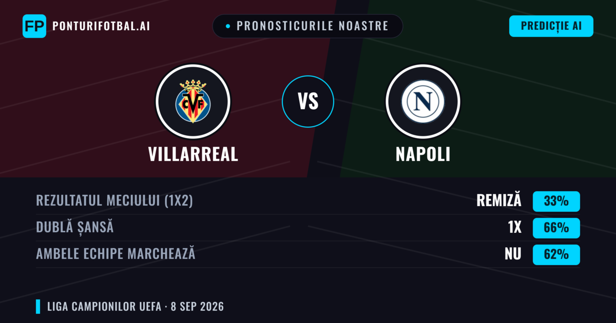 Pronosticurile noastre: Villarreal vs Napoli — Remiză (33%); Ambele echipe: Nu