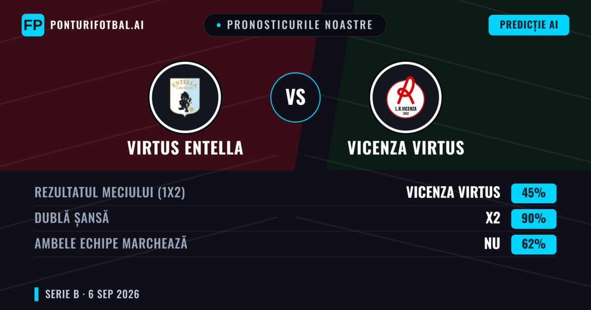 Pronosticurile noastre: Virtus Entella vs Vicenza Virtus — Remiză (45%); Ambele echipe: Nu