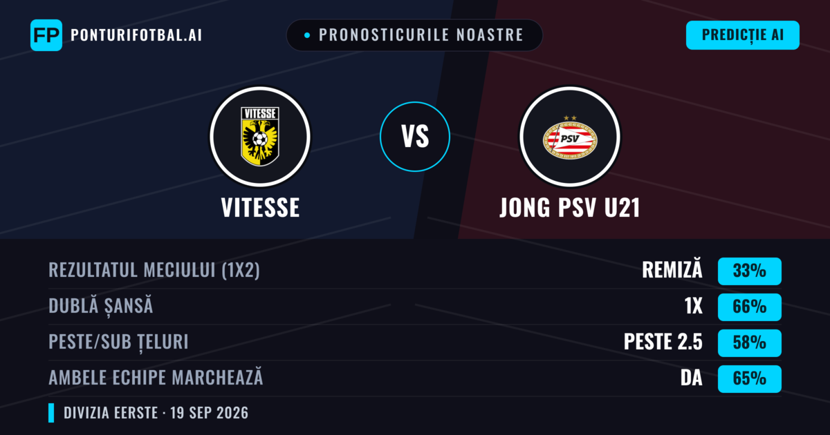 Pronosticurile noastre: Vitesse vs Jong PSV U21 — Vitesse — Câștigă (60%); Peste 2.5; Ambele echipe: Da