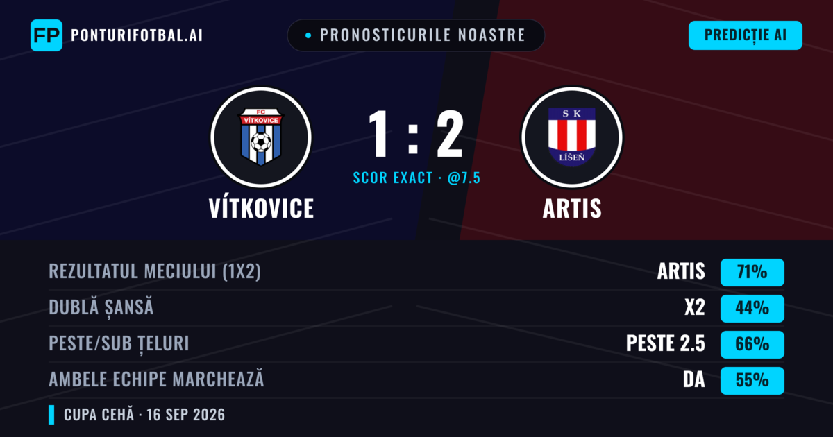 Pronosticurile noastre: Vítkovice vs Artis — Artis — Câștigă (70%); Peste 2.5; Ambele echipe: Da