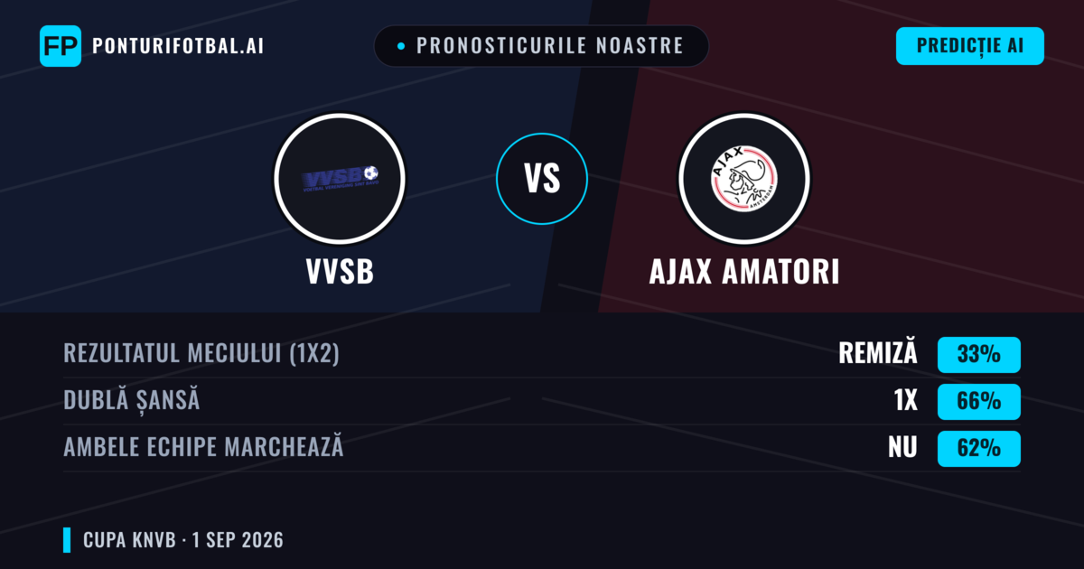 Pronosticurile noastre: Vvsb vs Ajax Amatori — Remiză (33%); Ambele echipe: Nu