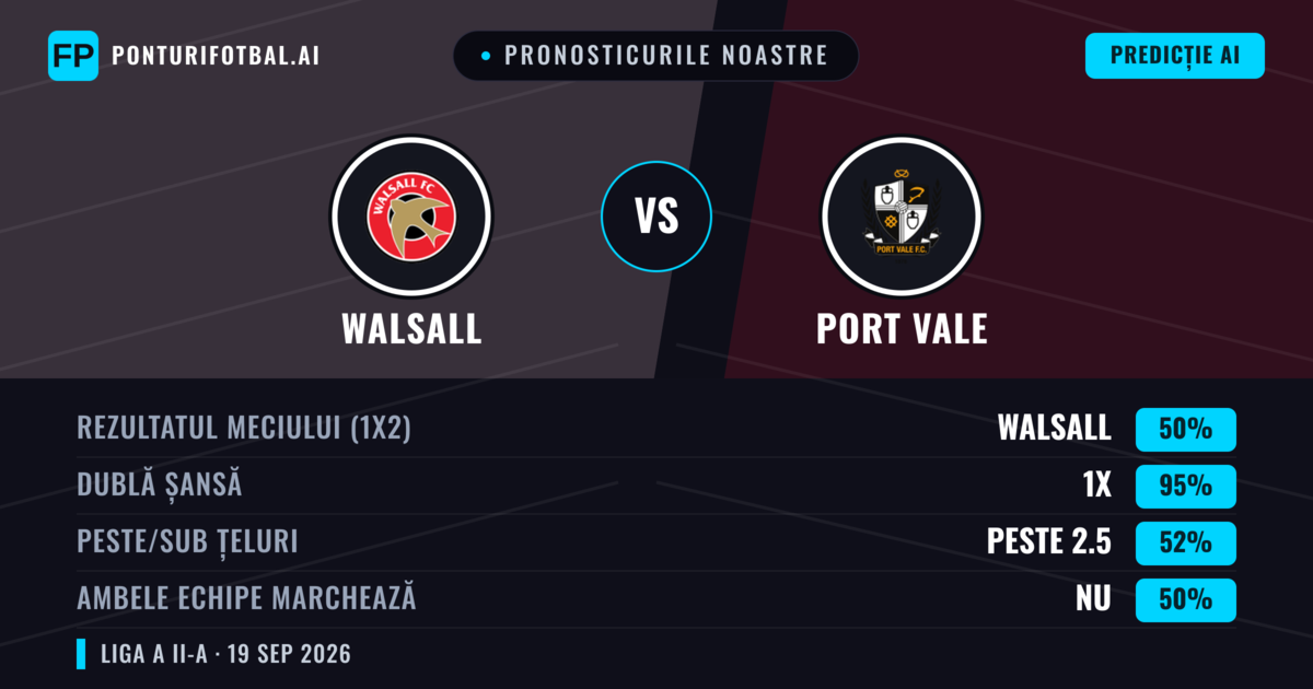Pronosticurile noastre: Walsall vs Port Vale — Walsall — Câștigă (40%); Sub 2.5; Ambele echipe: Da