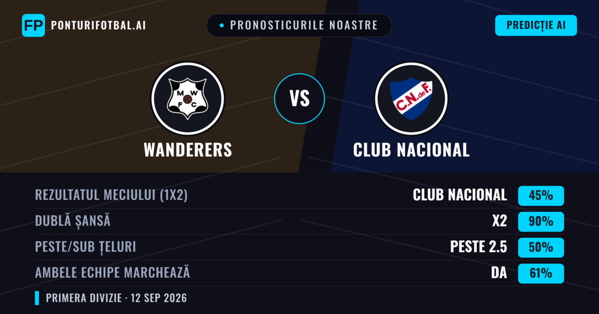 Pronosticurile noastre: Wanderers vs Club Nacional — Remiză (45%); Peste 2.5; Ambele echipe: Da