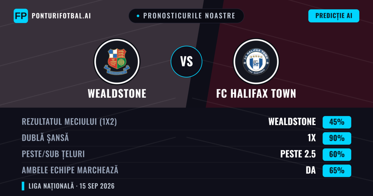 Pronosticurile noastre: Wealdstone vs FC Halifax Town — Wealdstone — Câștigă (42%); Peste 2.5; Ambele echipe: Da