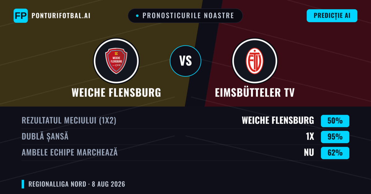 Pronosticurile noastre: Weiche Flensburg vs Eimsbütteler TV — Remiză (50%); Ambele echipe: Nu