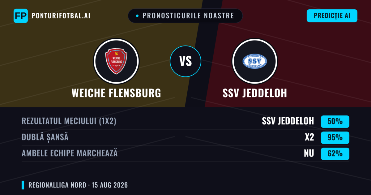 Pronosticurile noastre: Weiche Flensburg vs SSV Jeddeloh — Remiză (50%); Ambele echipe: Nu