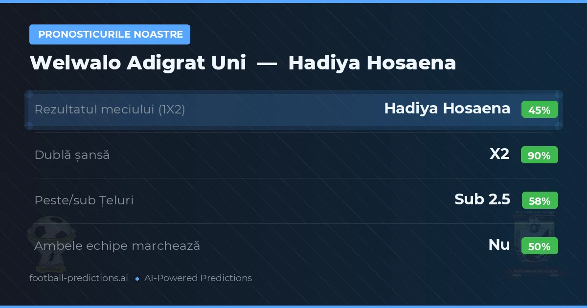 Pronosticurile noastre: Welwalo Adigrat Uni vs Hadiya Hosaena — Remiză (45%); Sub 2.5; Ambele echipe: Nu