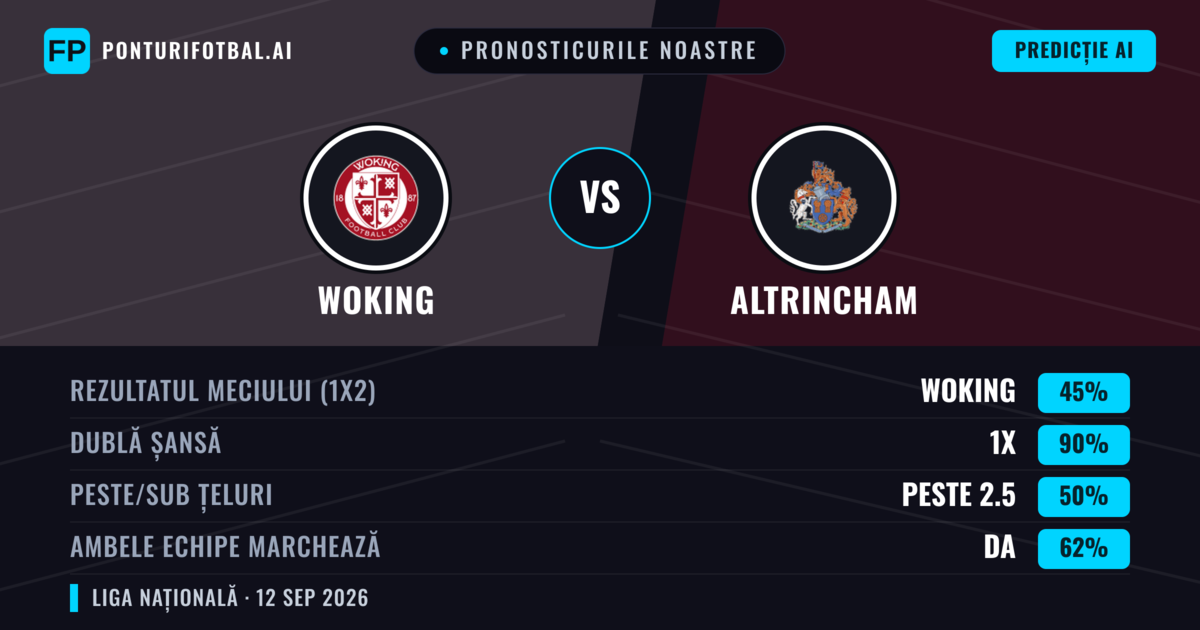 Pronosticurile noastre: Woking vs Altrincham — Remiză (45%); Peste 2.5; Ambele echipe: Da