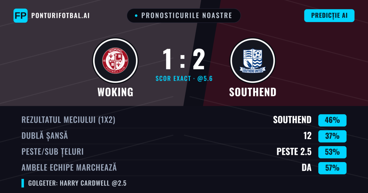 Pronosticurile noastre: Woking vs Southend — Southend — Câștigă (46%); Peste 2.5; Ambele echipe: Da