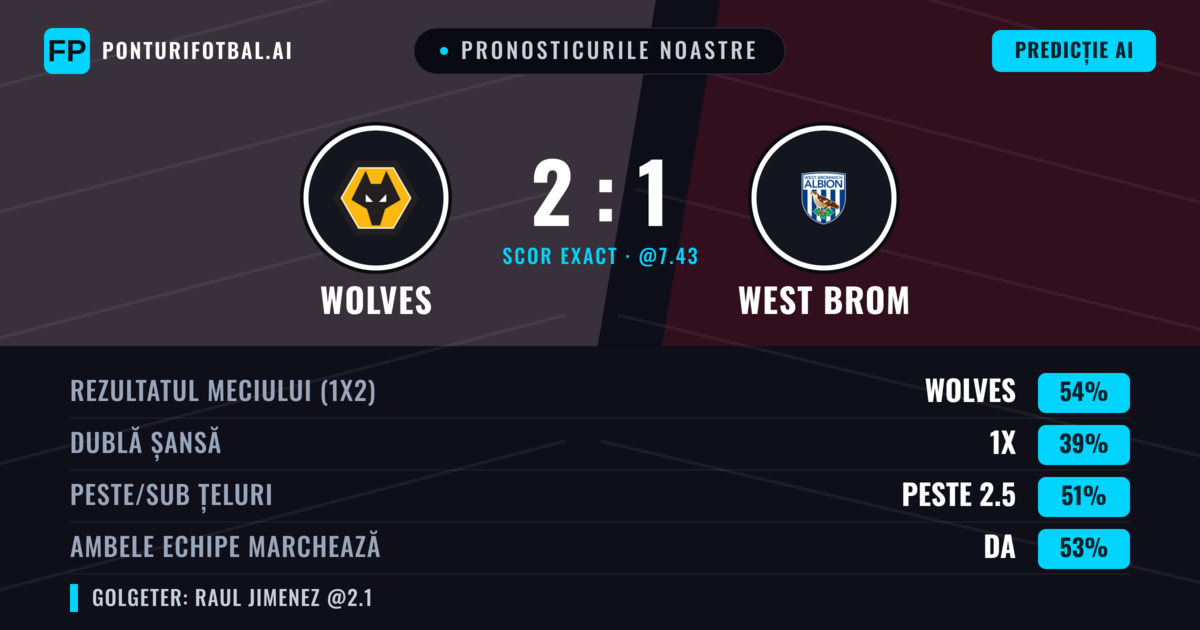 Pronosticurile noastre: Wolves vs West Brom — Wolves — Câștigă (52%); Peste 2.5; Ambele echipe: Da