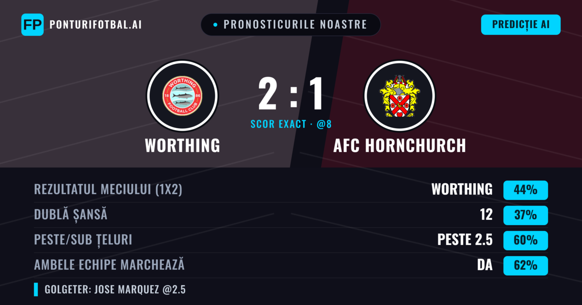 Pronosticurile noastre: Worthing vs AFC Hornchurch — Worthing — Câștigă (44%); Peste 2.5; Ambele echipe: Da