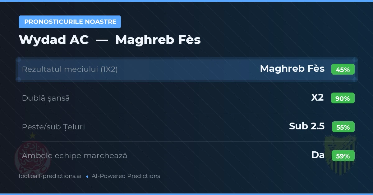 Pronosticurile noastre: Wydad AC vs Maghreb Fès — Remiză (45%); Sub 2.5; Ambele echipe: Da