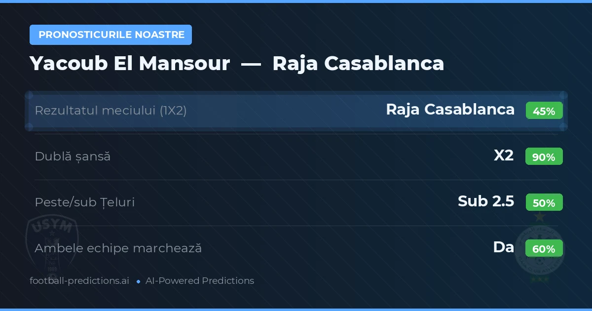 Pronosticurile noastre: Yacoub El Mansour vs Raja Casablanca — Remiză (45%); Sub 2.5; Ambele echipe: Da