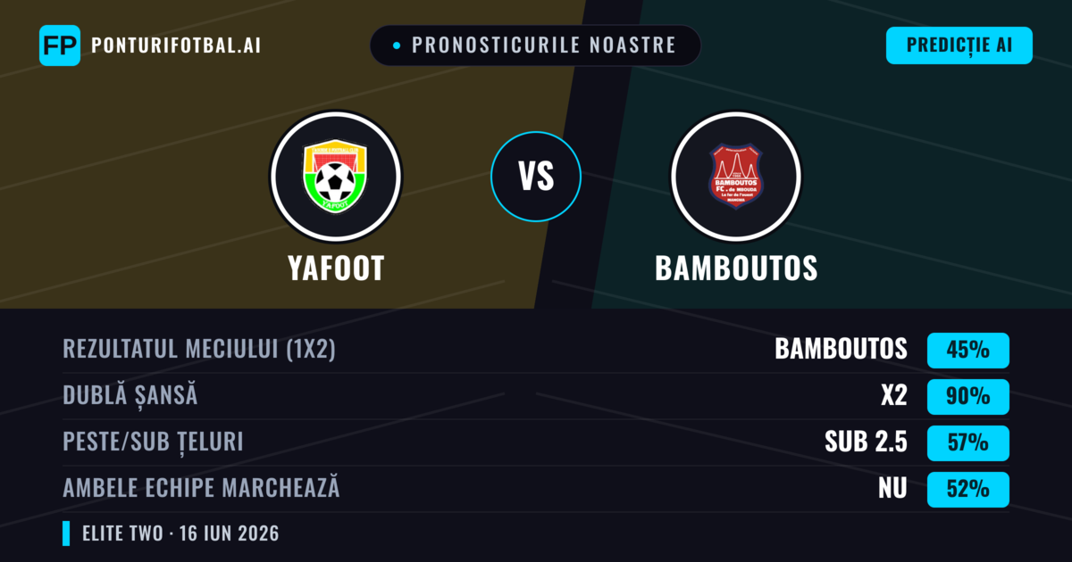 Pronosticurile noastre: Yafoot vs Bamboutos — Remiză (45%); Sub 2.5; Ambele echipe: Nu