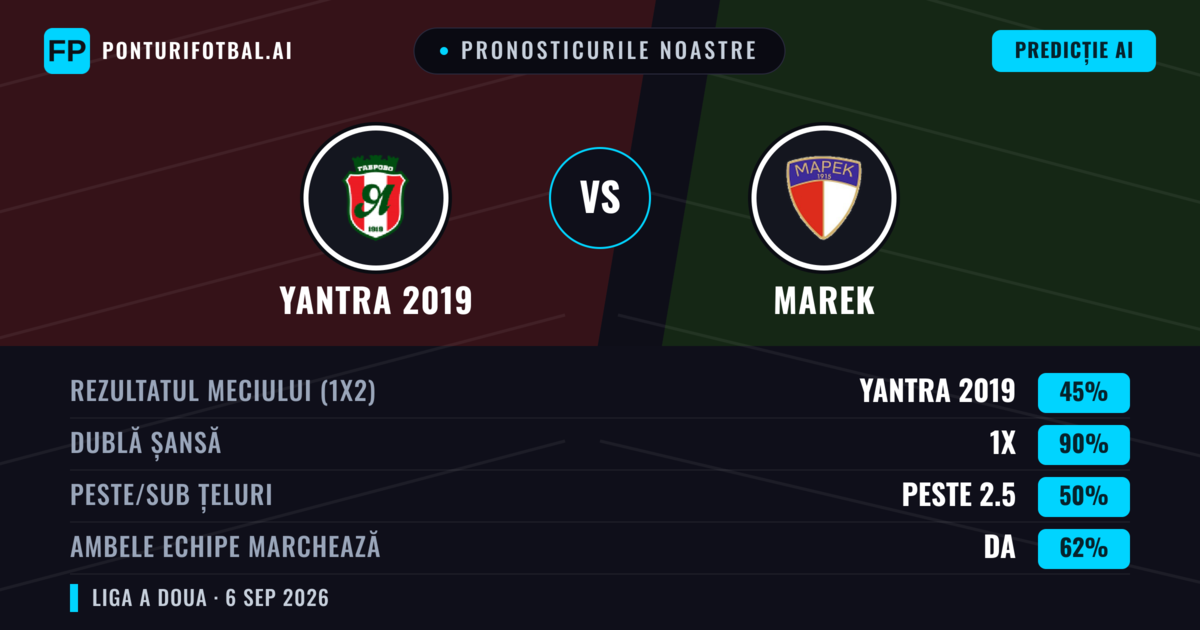 Pronosticurile noastre: Yantra 2019 vs Marek — Remiză (45%); Peste 2.5; Ambele echipe: Da